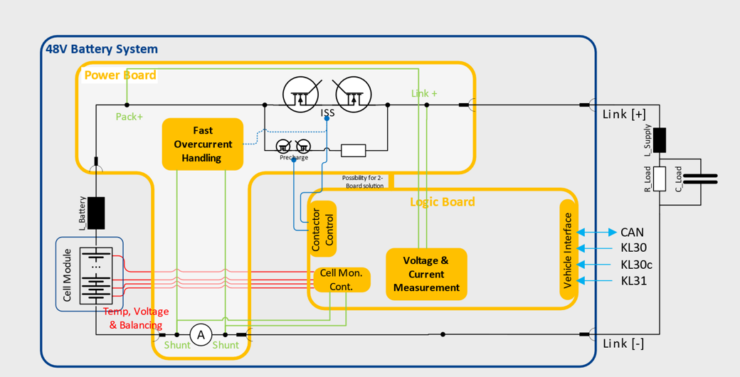 Block Diagram 48V Battery